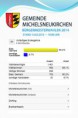 /album/weiter-ergebisse-zur-den-wahlen-2014-stand-19-00-uhr/komunalwahl-01-jpg1/