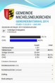 /album/weiter-ergebisse-zur-den-wahlen-2014-stand-19-00-uhr/komunalwahl-02-jpg1/