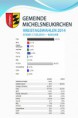/album/weiter-ergebisse-zur-den-wahlen-2014-stand-19-00-uhr/komunalwahl-06-jpg/